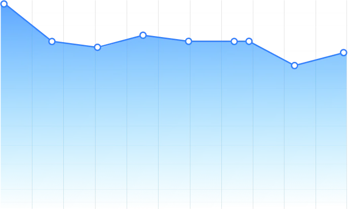 Line chart illustrating how agency sentiment is tracked year over year